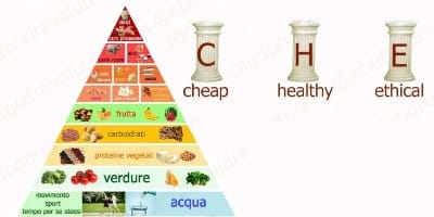 piramide dieta chetariana banner